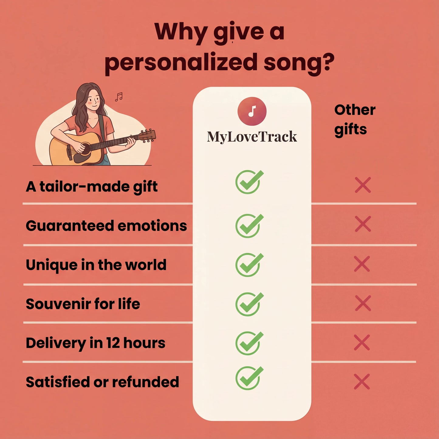Custom Song - Personalized by Real Artists